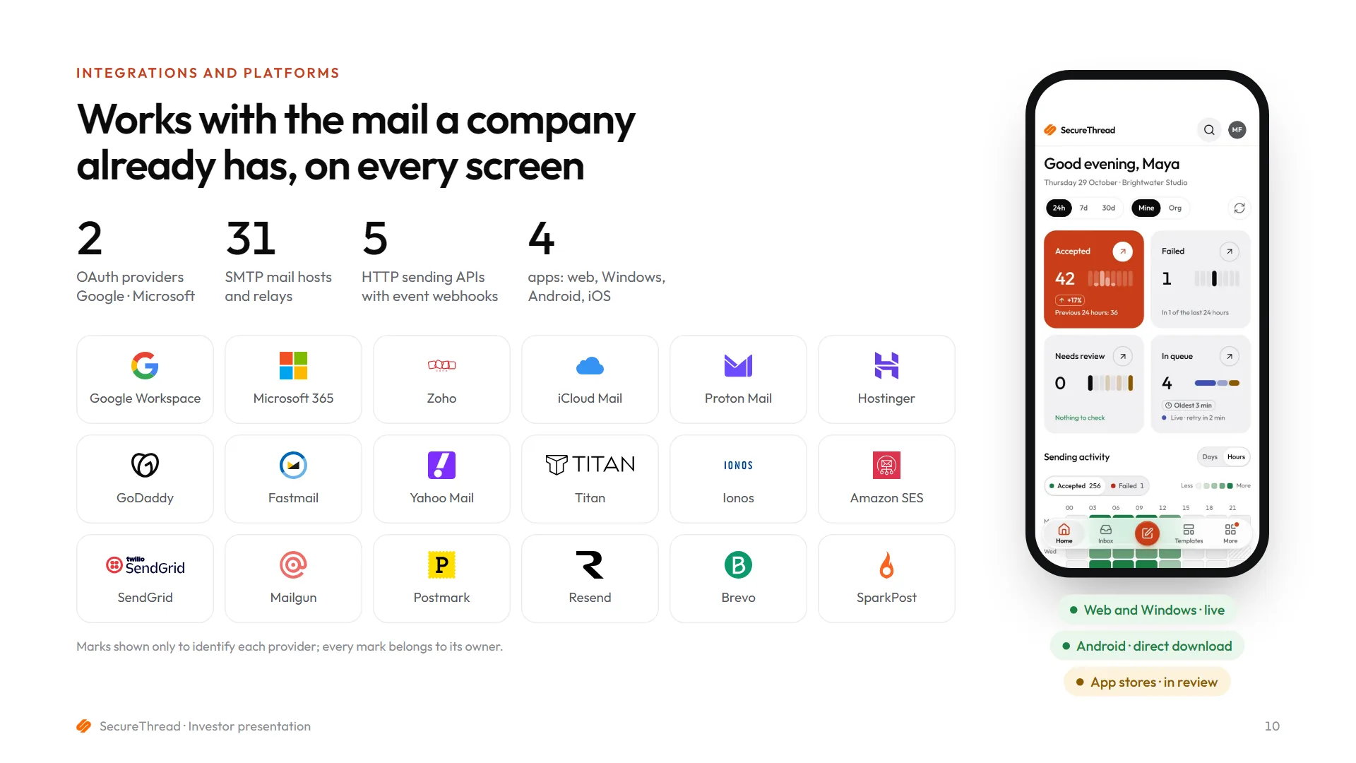 Slide 10 of 24: Integrations and platforms