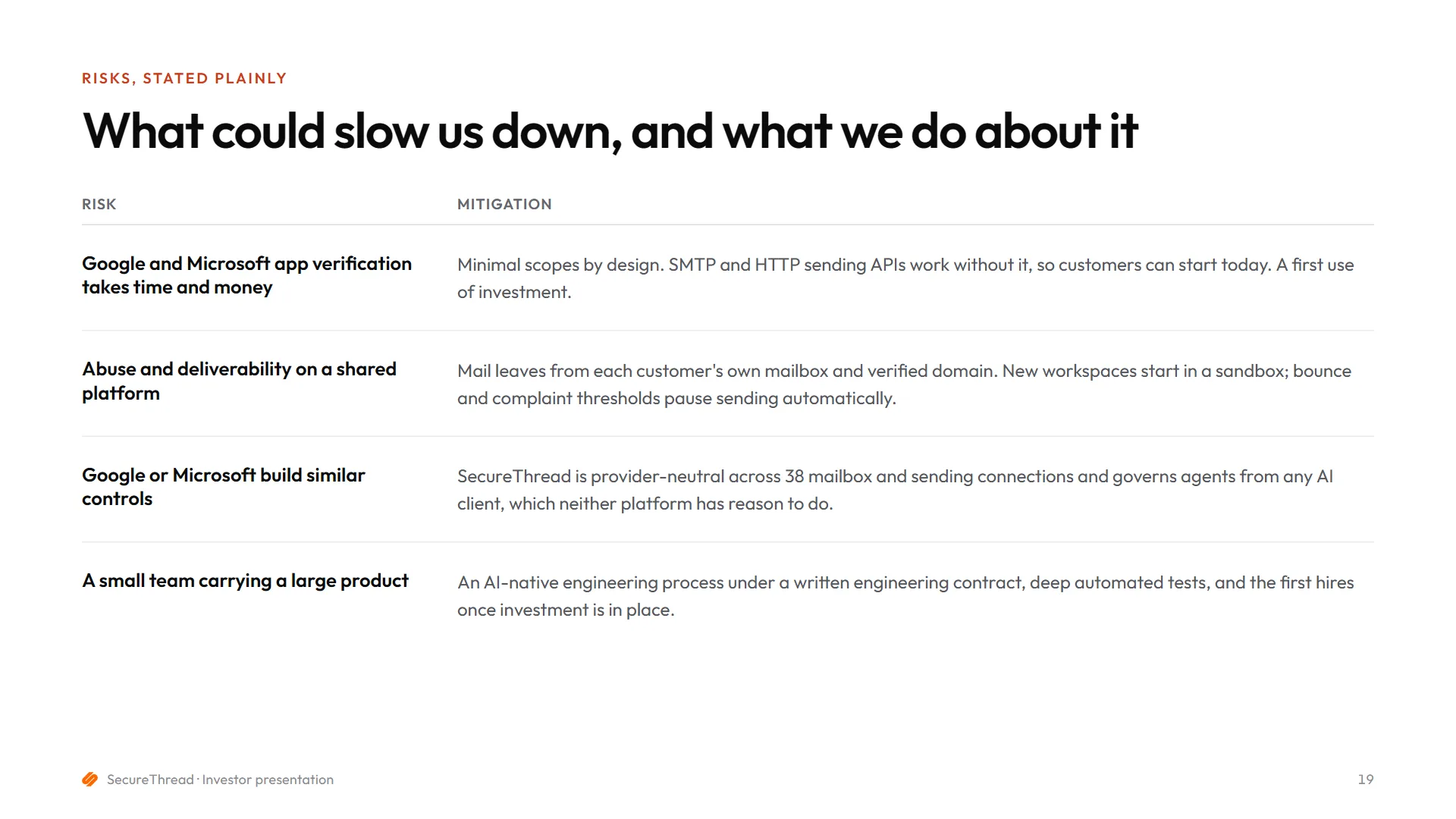 Slide 19 of 24: Risks