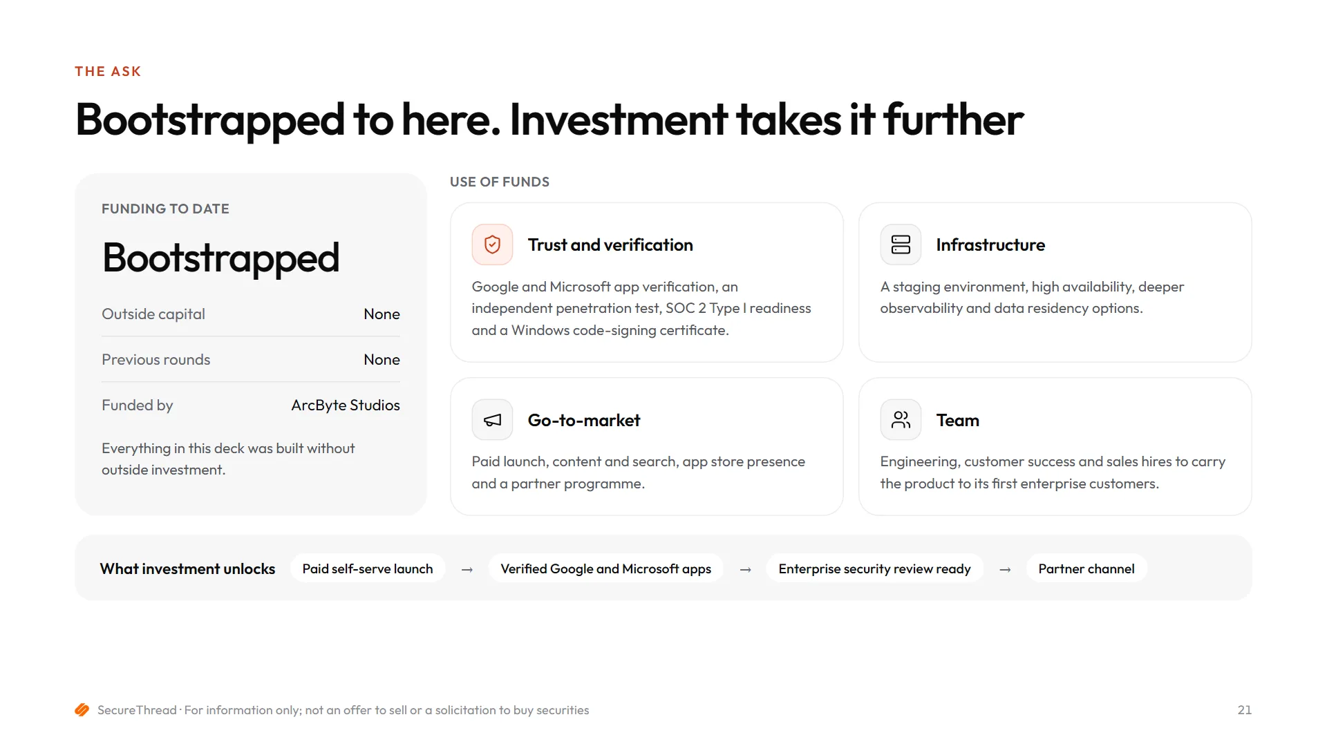 Slide 21 of 24: The ask