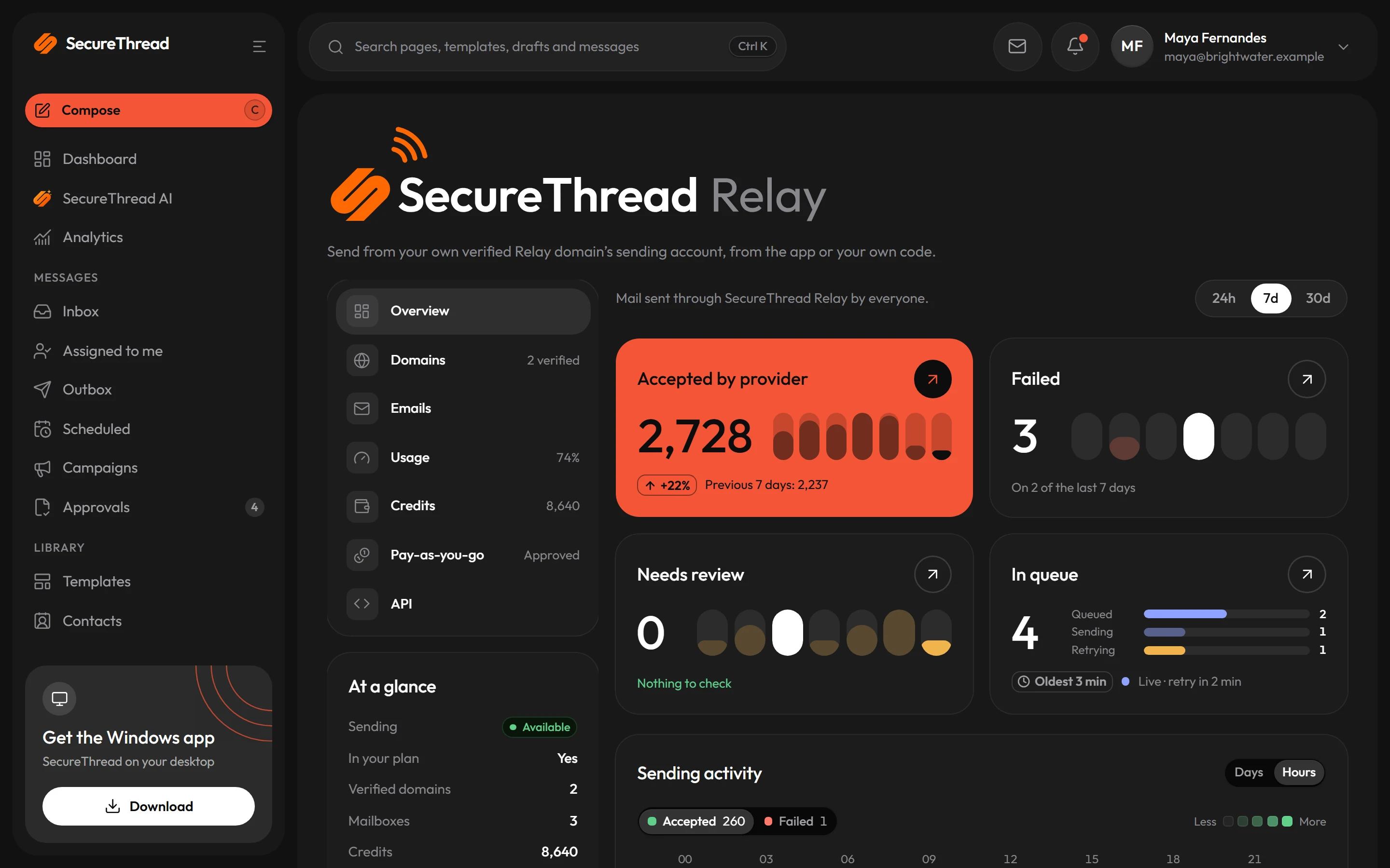 SecureThread Relay overview: mail accepted through Relay this week, failures, the queue and sending activity by hour