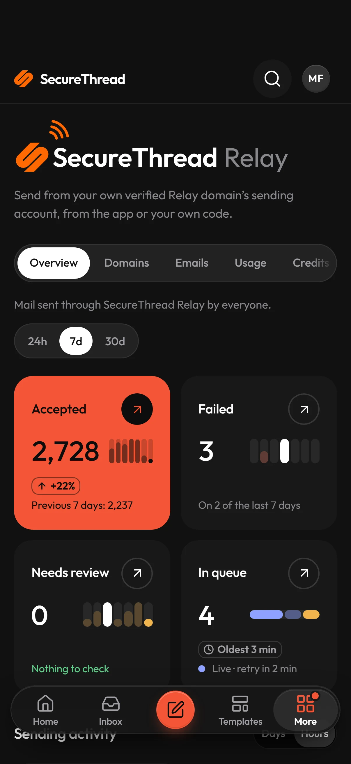 On a phone: secureThread Relay overview: mail accepted through Relay this week, failures, the queue and sending activity by hour